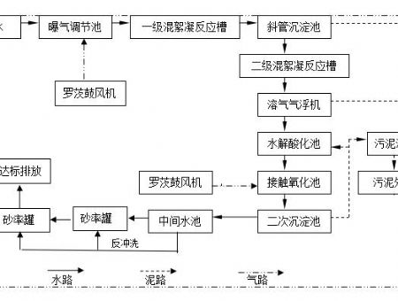點擊查看詳細信息<br>標題：工藝流程 閱讀次數：5446